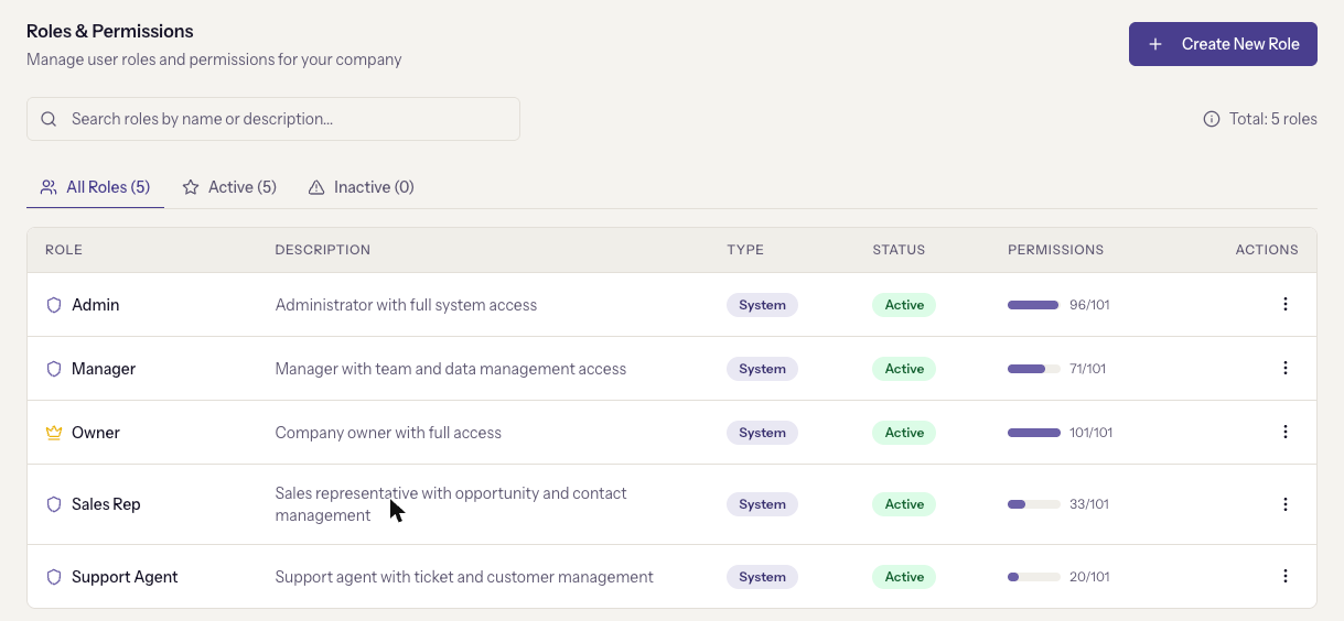Roles & Permissions with the five system roles and their permission counts